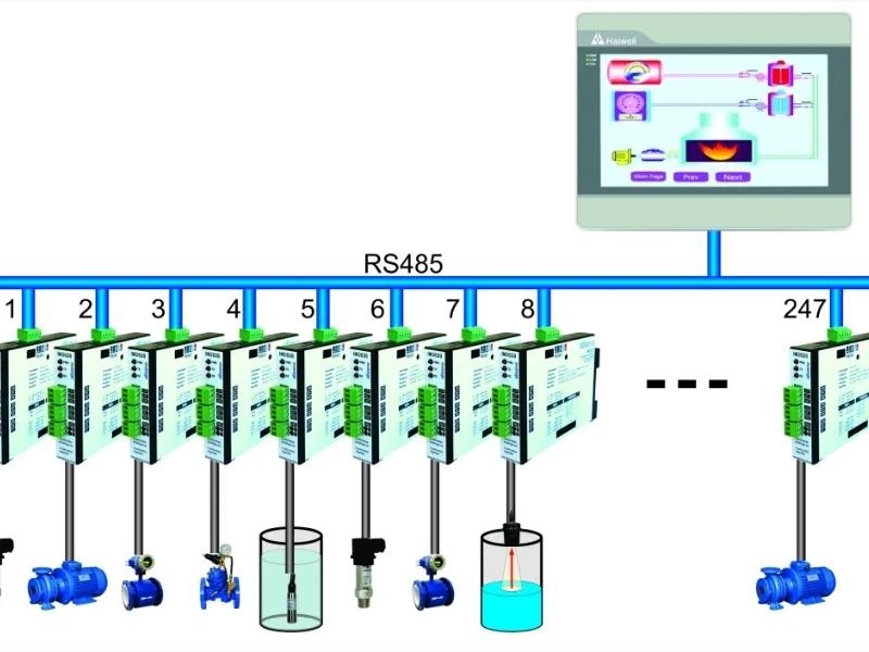 Interfaces Modbus em redes distribuídas de automação e controle