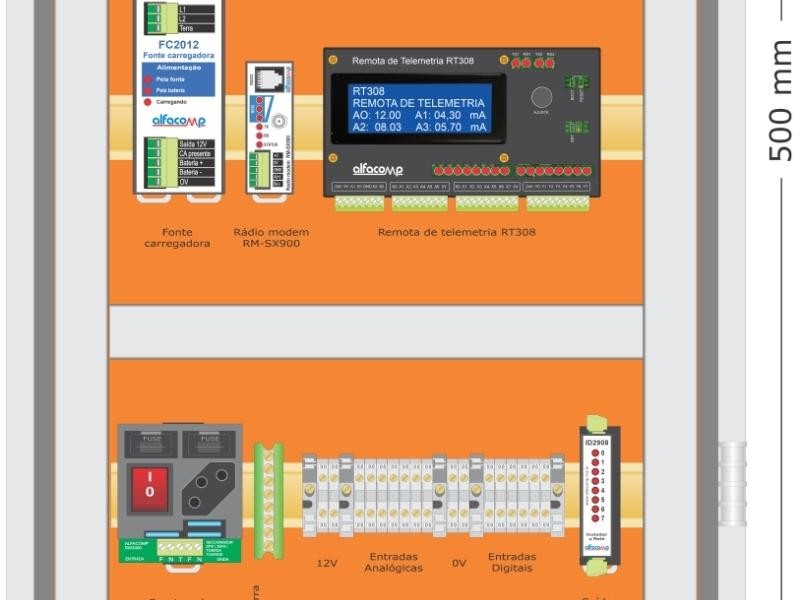 Painel de telemetria Plug & Play para o saneamento