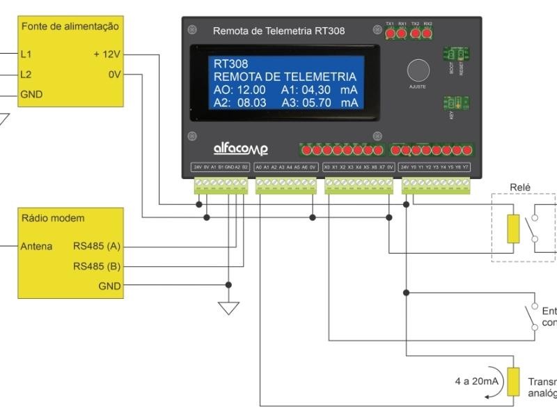 Unidade Remota de Telemetria