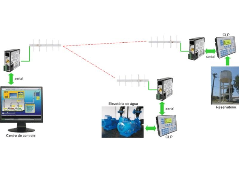 Como implementar redes RS485 via rádio