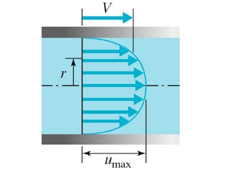 Saiba como funciona o medidor de vazão eletromagnético