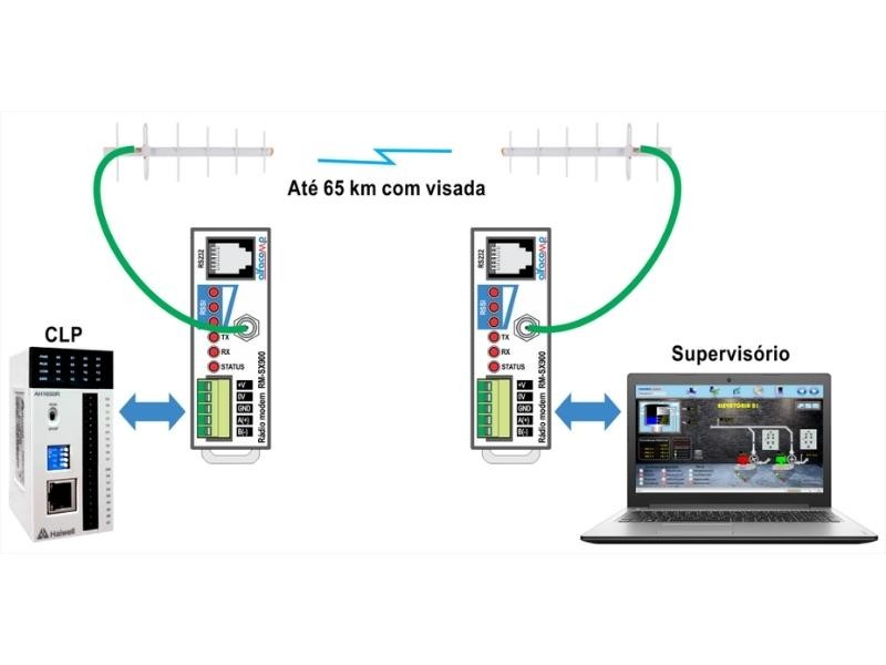 Veja como comunicar RS232 e RS485 em até 65 km com visada