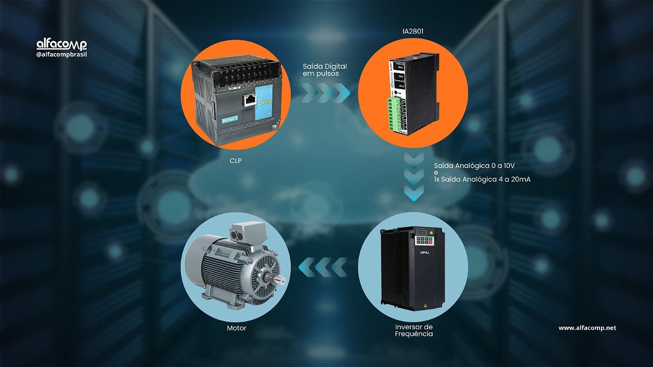 Conversor analógico de pulsos para 4 a 20mA e 0 a 10V