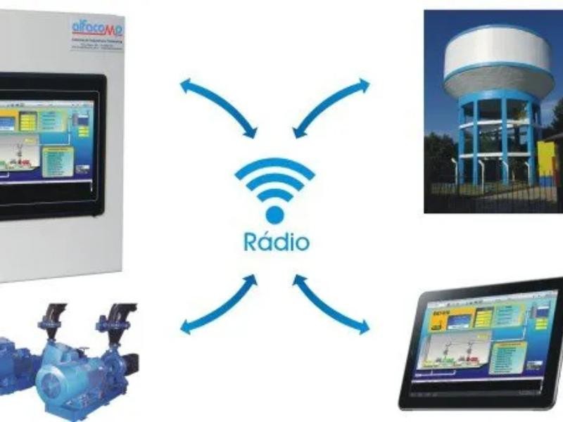 CCO compacto para a telemetria de água e esgoto