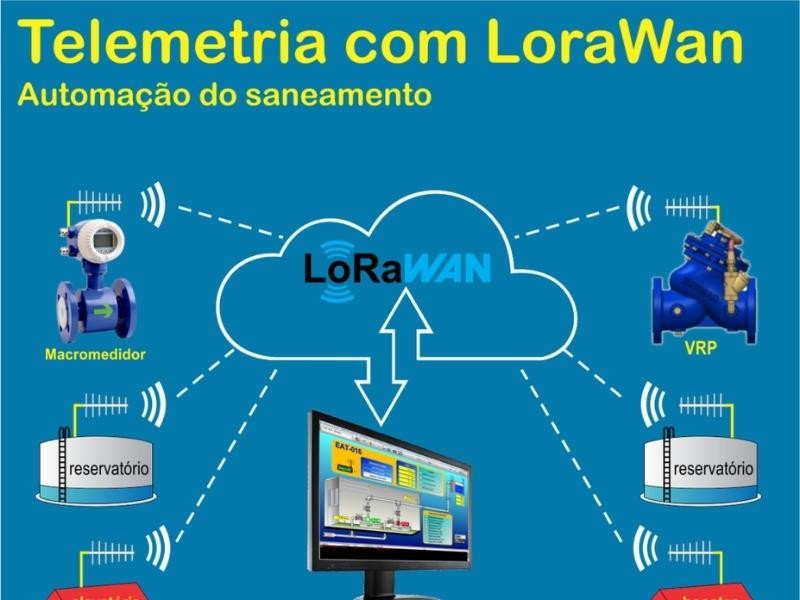 A tecnologia LoraWan na telemetria do saneamento