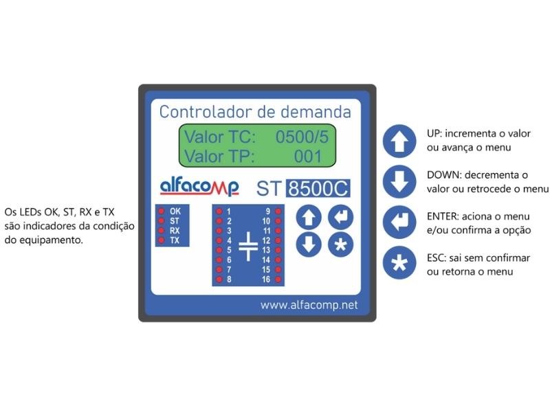 Controle de demanda – O que é e como funciona