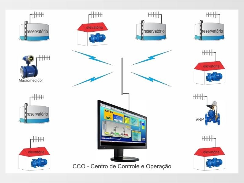 CCO – Centro de Controle e Operação da telemetria de água e esgoto
