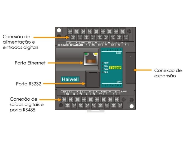 CLP – O que é e como funciona o Controlador Lógico Programável