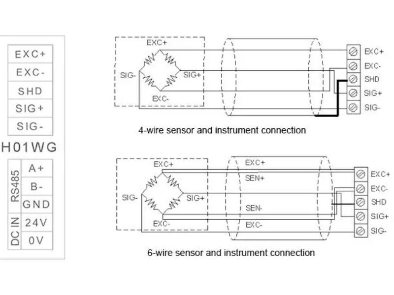 Veja como ler células de carga no CLP