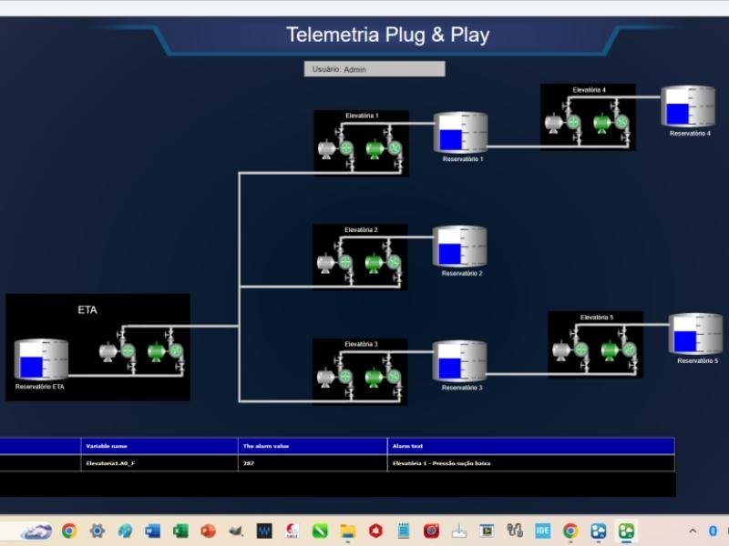 Uso da Telemetria no Saneamento: Eficiência, Economia e Sustentabilidade