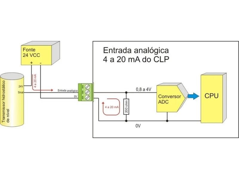 Proteja as entradas analógicas 4 a 20 mA do CLP contra surtos-edit