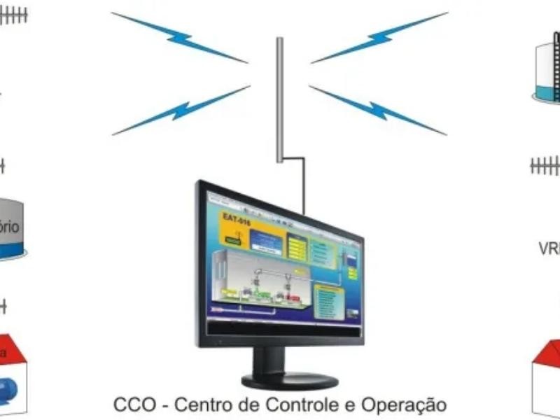 A importância da telemetria no desempenho das empresas de saneamento