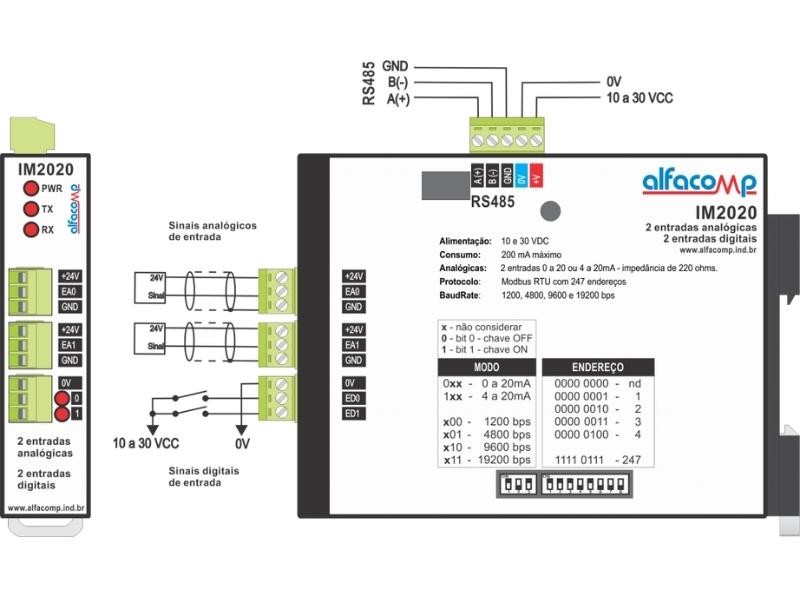Protocolo Modbus – Saiba mais sobre o protocolo de comunicação mais utilizado na automação industrial