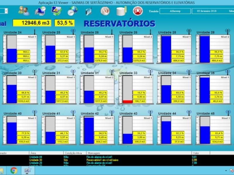 SAEMAS diagnostica e soluciona problemas em fração de segundos com o Elipse E3