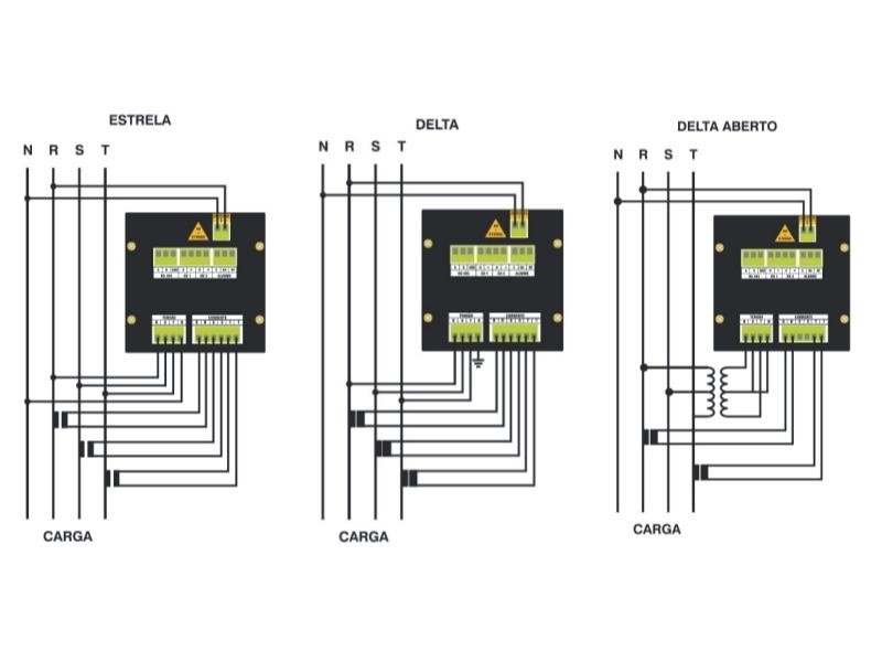Saiba como medir grandezas elétricas em redes trifásicas