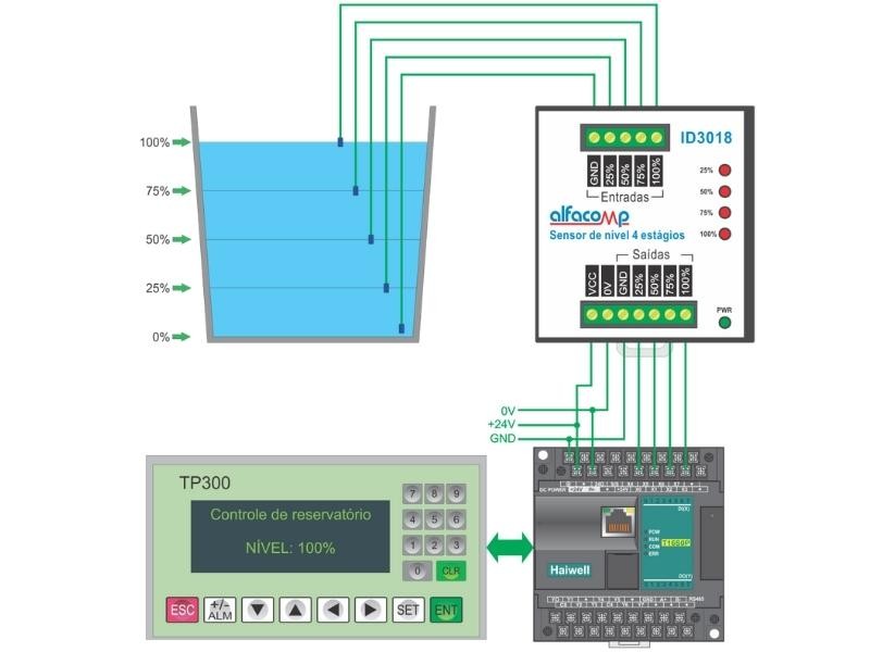 Medição de nível por eletrodos – Sensor de nível 4 estágios