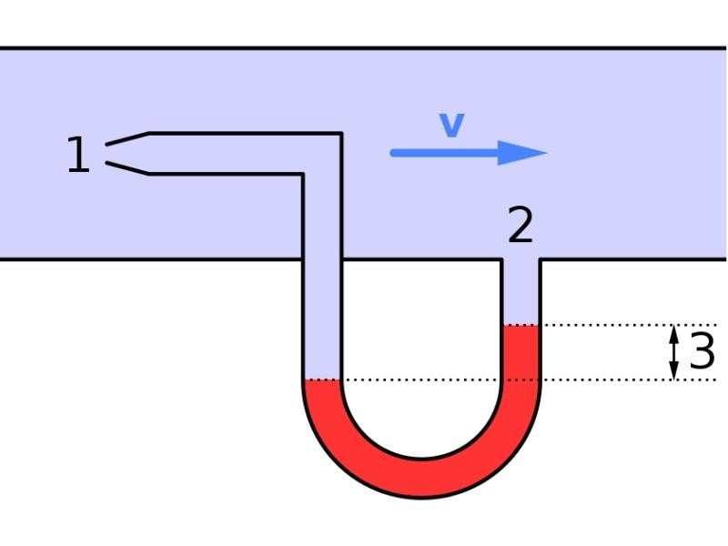 A importância da pitometria na aferição de macromedidores