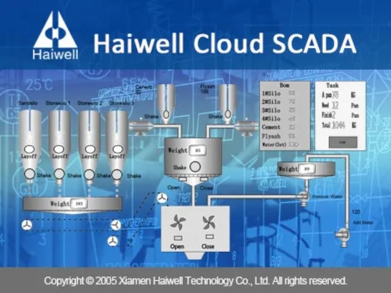 Haiwell Cloud SCADA – Software de supervisão industrial