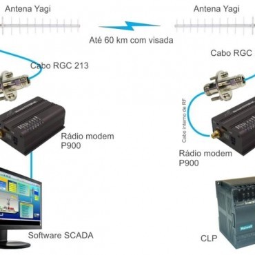 Kit para rádio enlace 900 Mhz 60 km em Bombinhas