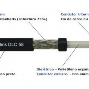 Cabo coaxial para radiocomunicação 50 ohms - DLC 58 em Bombinhas
