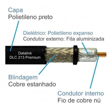Cabo coaxial para radiocomunicação 50 ohms - DLC 213 em Bombinhas