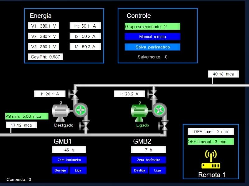 SCADA para a Telemetria do Saneamento com a tecnologia Plug & Play