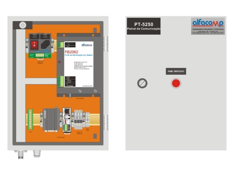 Painéis de Telemetria